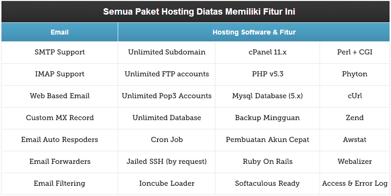 fitur-paket-hosting